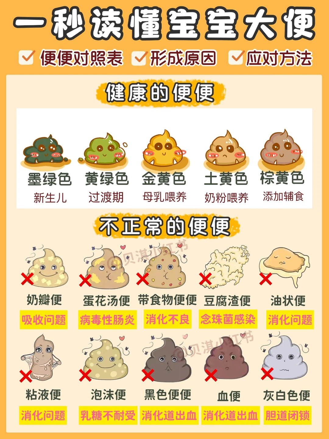 从宝宝便便解读健康状态‼️附18种便便解读