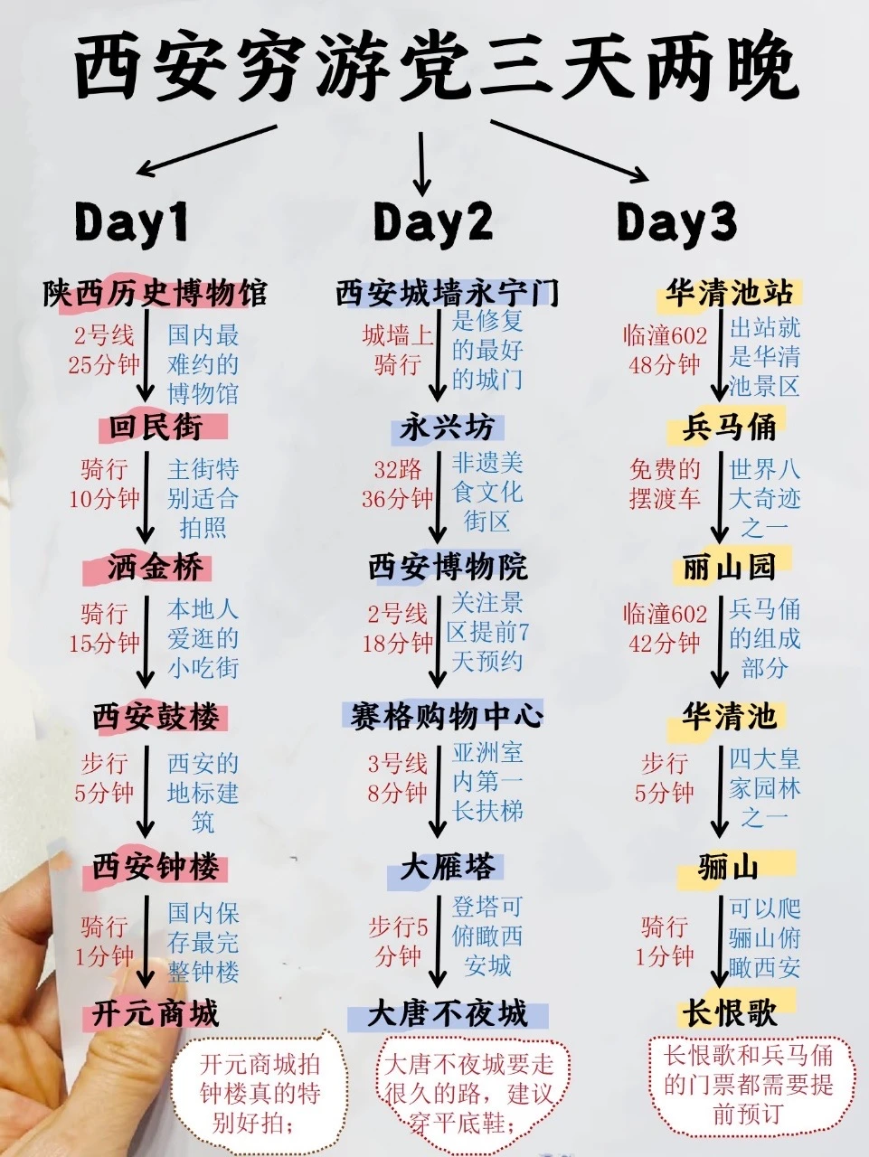 安利一份穷游党去西安旅游的3️⃣天2️⃣晚攻略