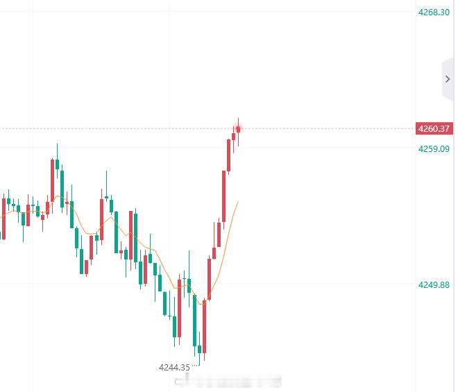 这单舒服啊，进场就拉爆了，舒服，现价咱减仓一次！金价黄金国际金价银价跳水了 ​​​