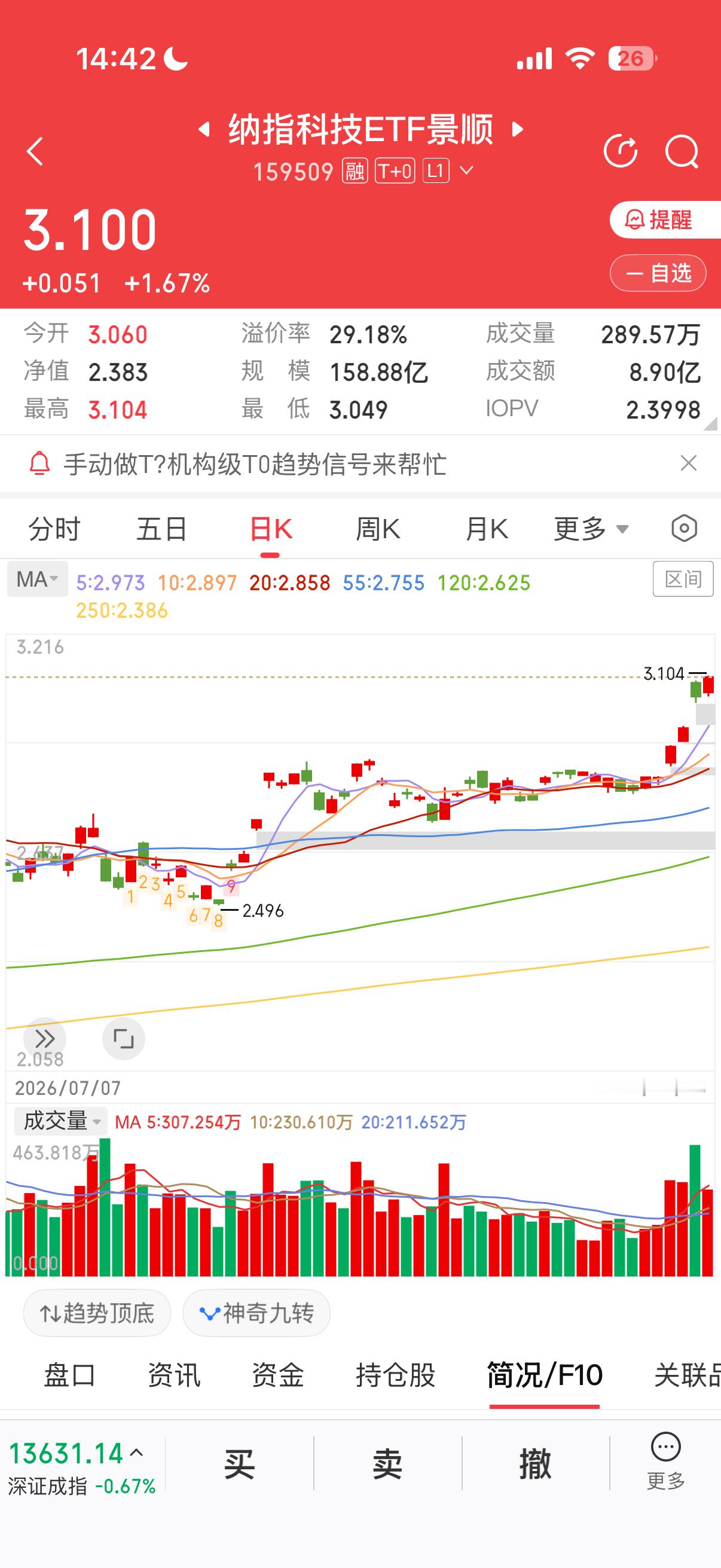这是要把国庆假期的也提前涨了吗[允悲] ​​​