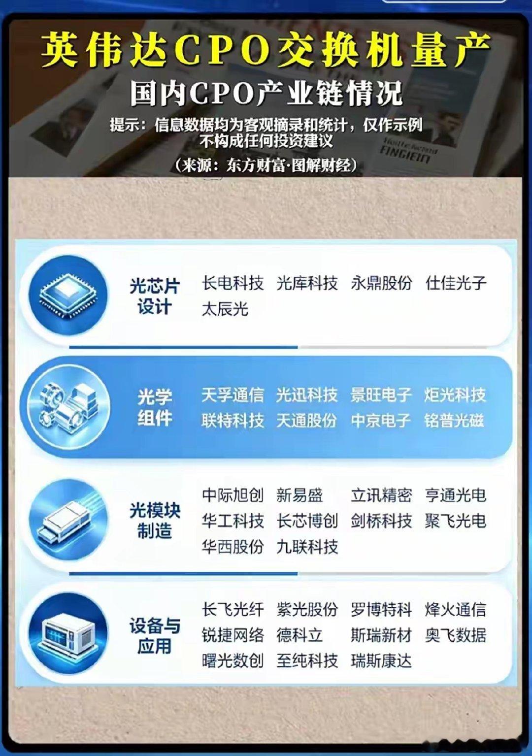 英伟达CPO交换机量产落地，全产业链谁才是真正受益龙头？ ​