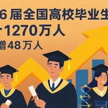 《2026高考本科线或继续下探，但公办本科并不会因此变得好考》本科线下降，并不等于本科更容易考。根据相关测算可知2026年河南高考报名人数接近139万人，本科招生计划为42.1万人左右整体本科录取率为30%。 ​