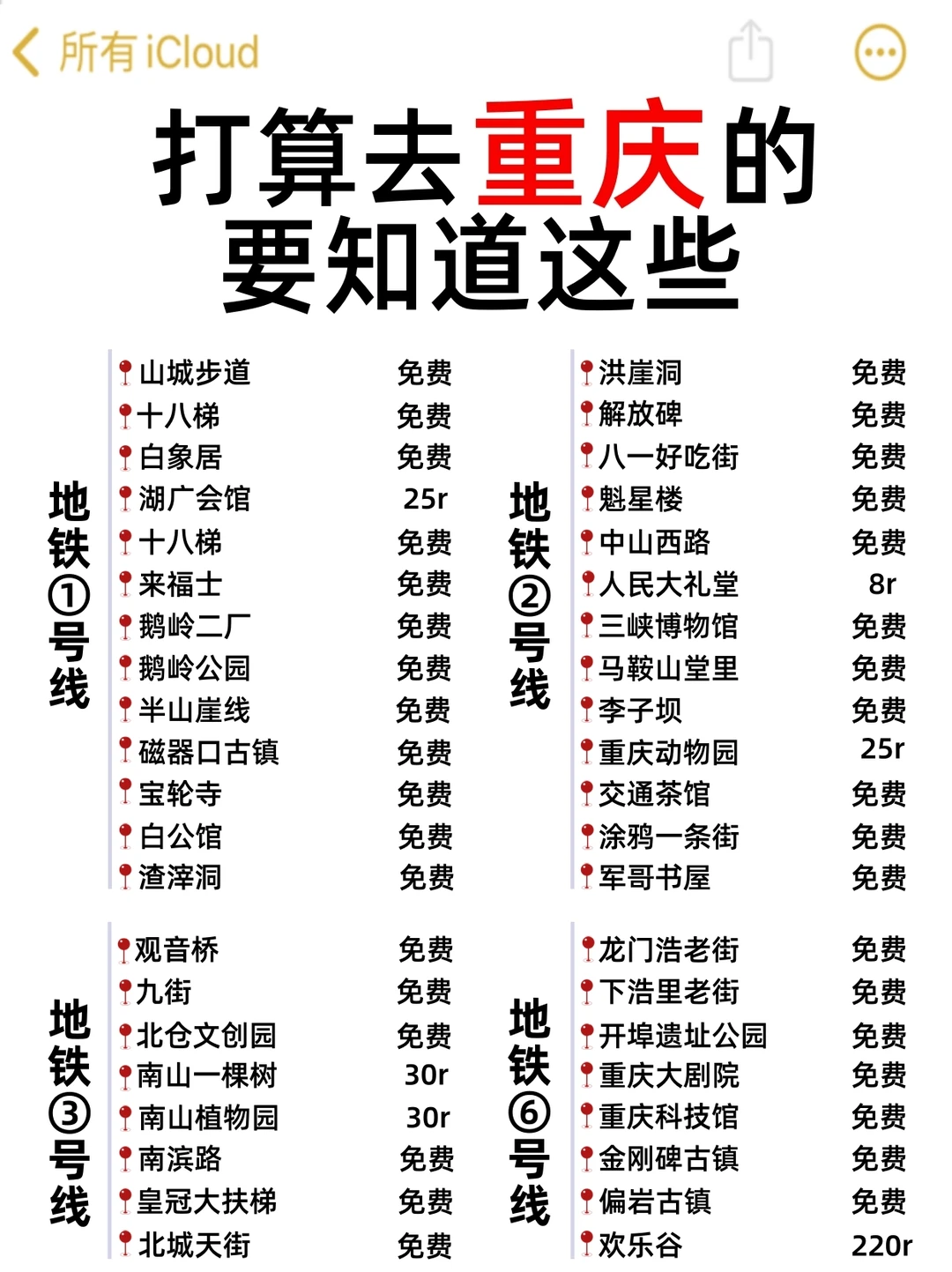 第一次来重庆旅游不要慌来看旅游攻略