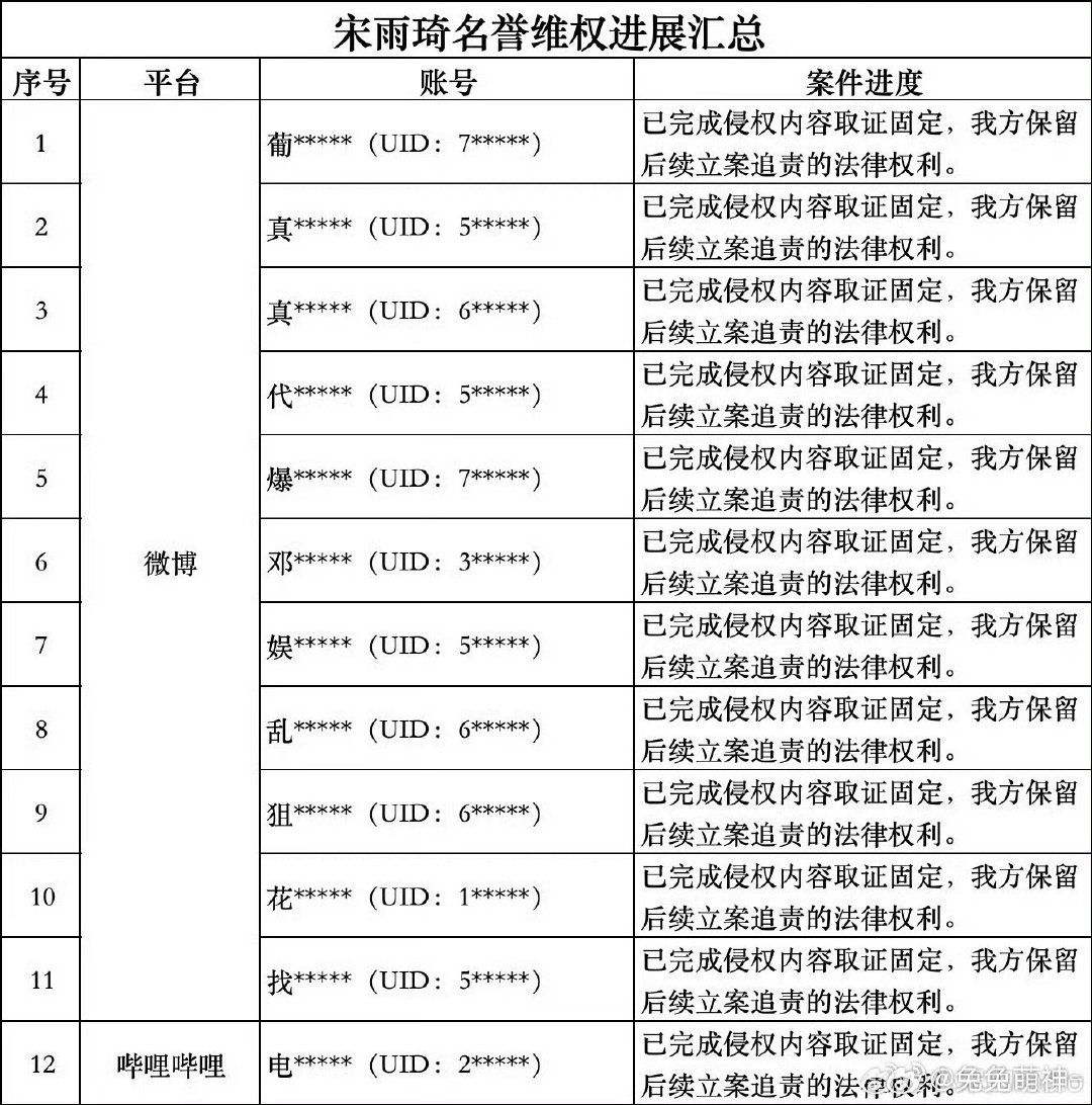 #宋雨琦方起诉白鹿粉丝#我的妈呀 ​