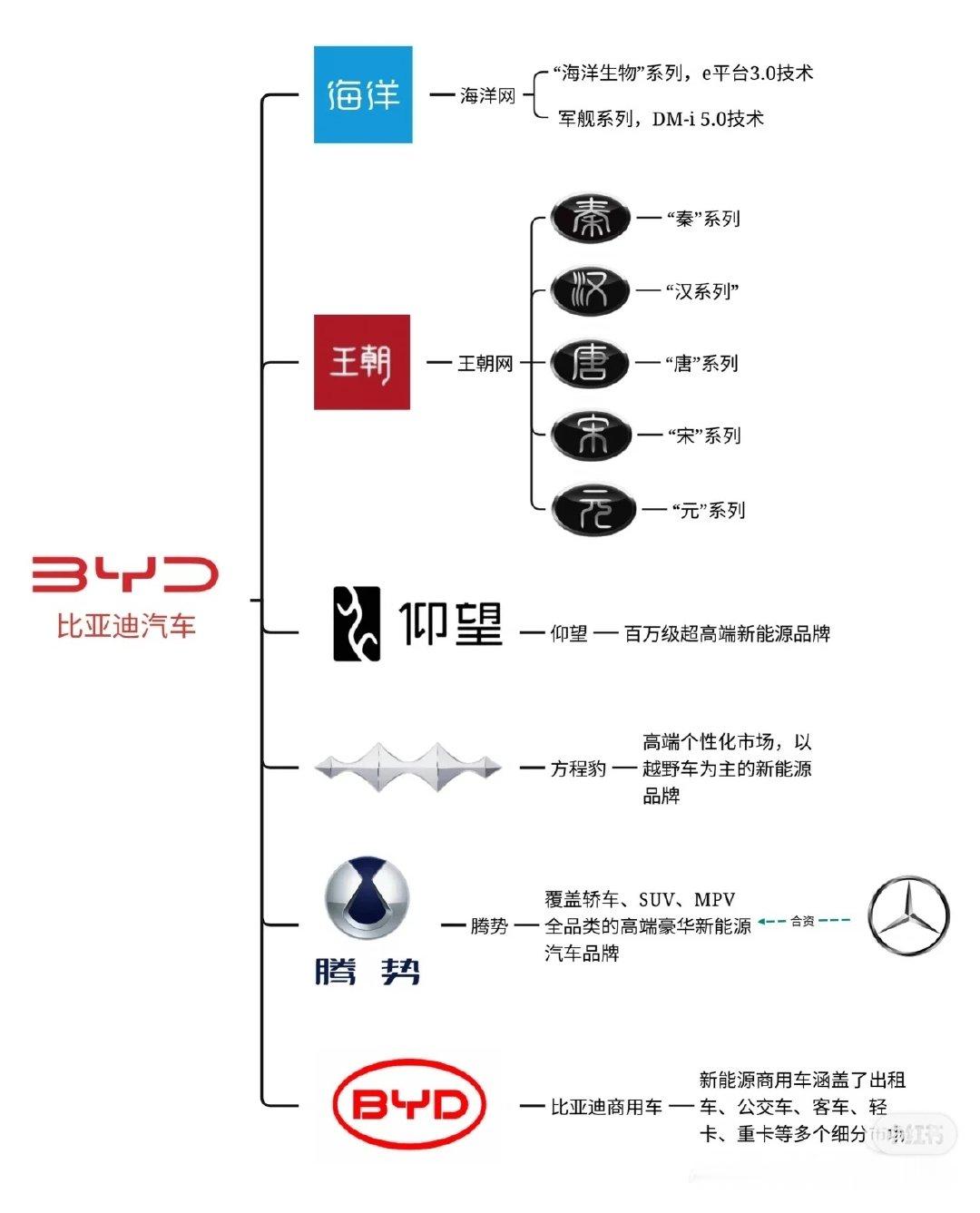 越野车，感觉物料会帅气 ​