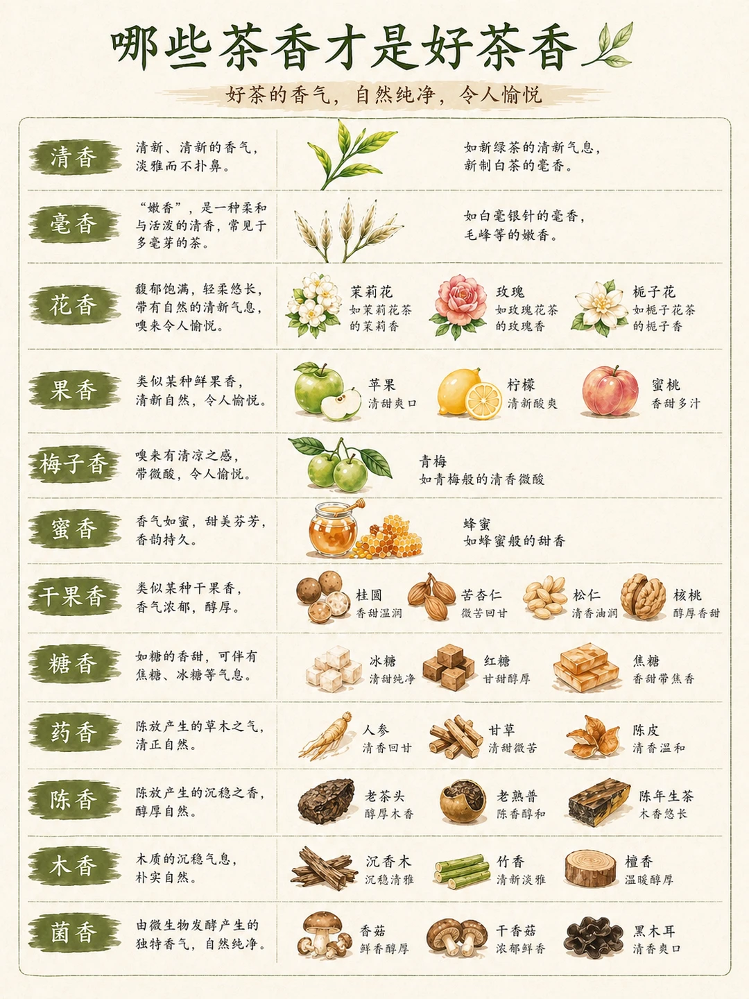 建议收藏！全网最全的茶香品鉴指南，够用一辈