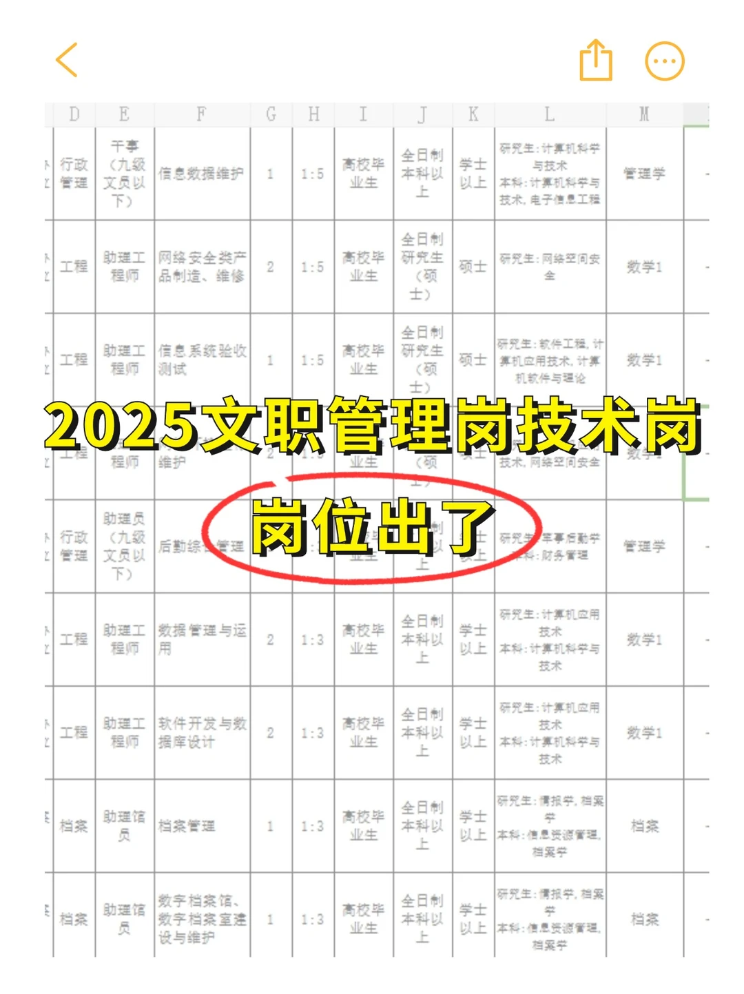 2025文职岗位已出，12月28日笔试！