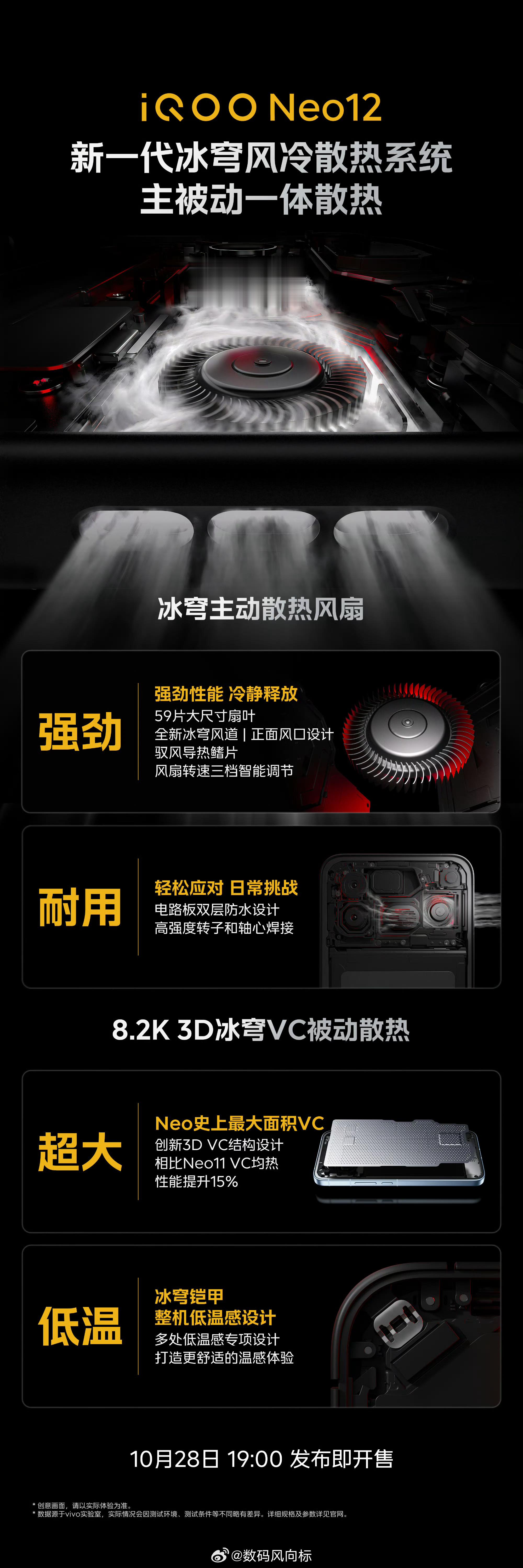#iqoo[超话]##iQOO Neo12# 风擎双芯，敢争锋！

性能澎湃，更需冷静制胜。iQOO Neo12 搭载新一代冰穹风冷散热系统，主被动一体，双重出击：

① 全新冰穹主动散热风扇，59片大尺寸扇叶，风劲十足，散热更高效；
② 8.2K 3D冰穹VC被动散热，Neo史上最大面积VC，相比Neo11 VC均热性能提升15%！

冷静输出 ​
