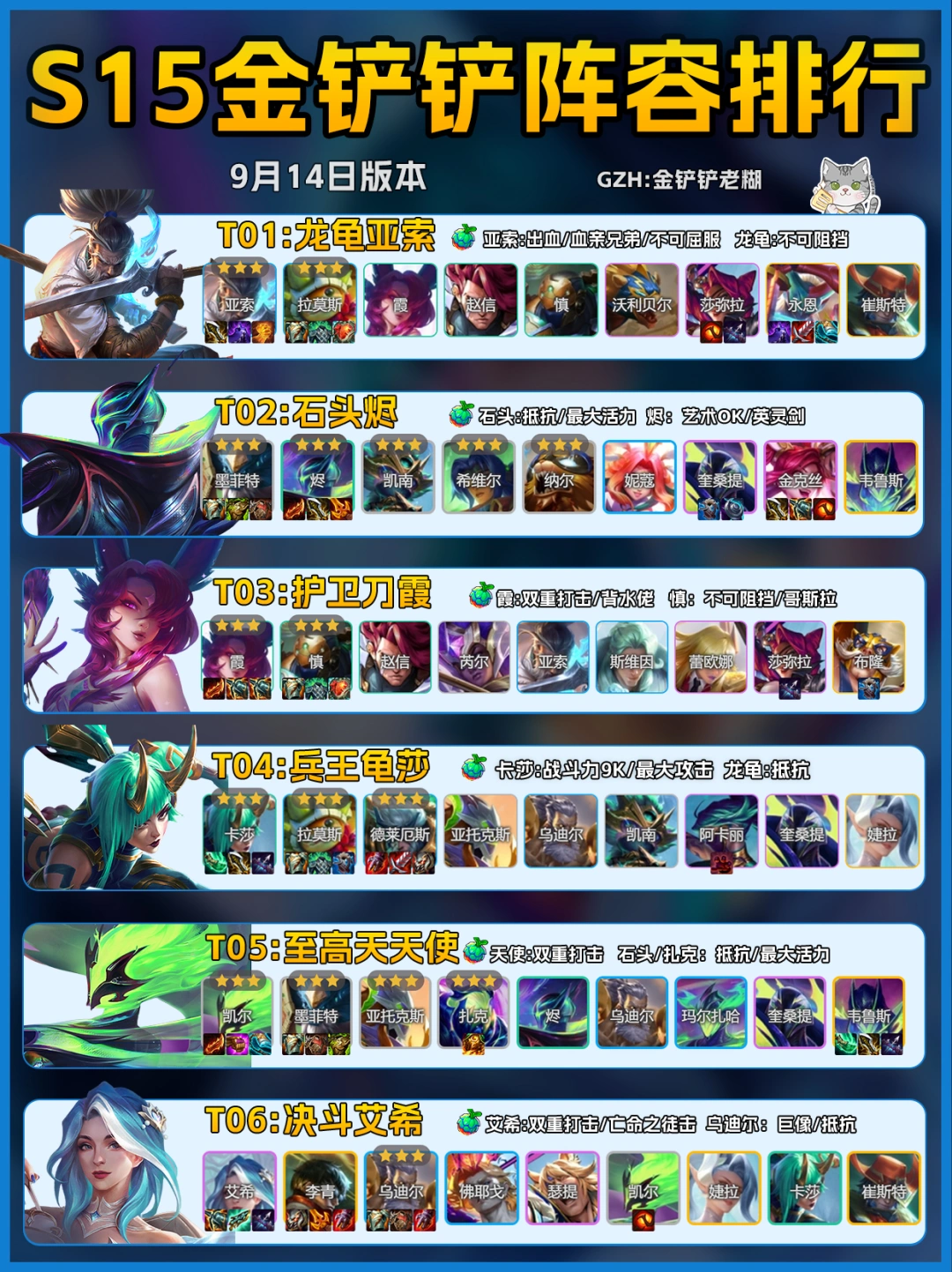 女铲看过来🔥铲铲9月14日上分阵容榜单！