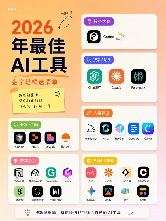 职场人被报错卡住时我怎么用AI解决的🔧