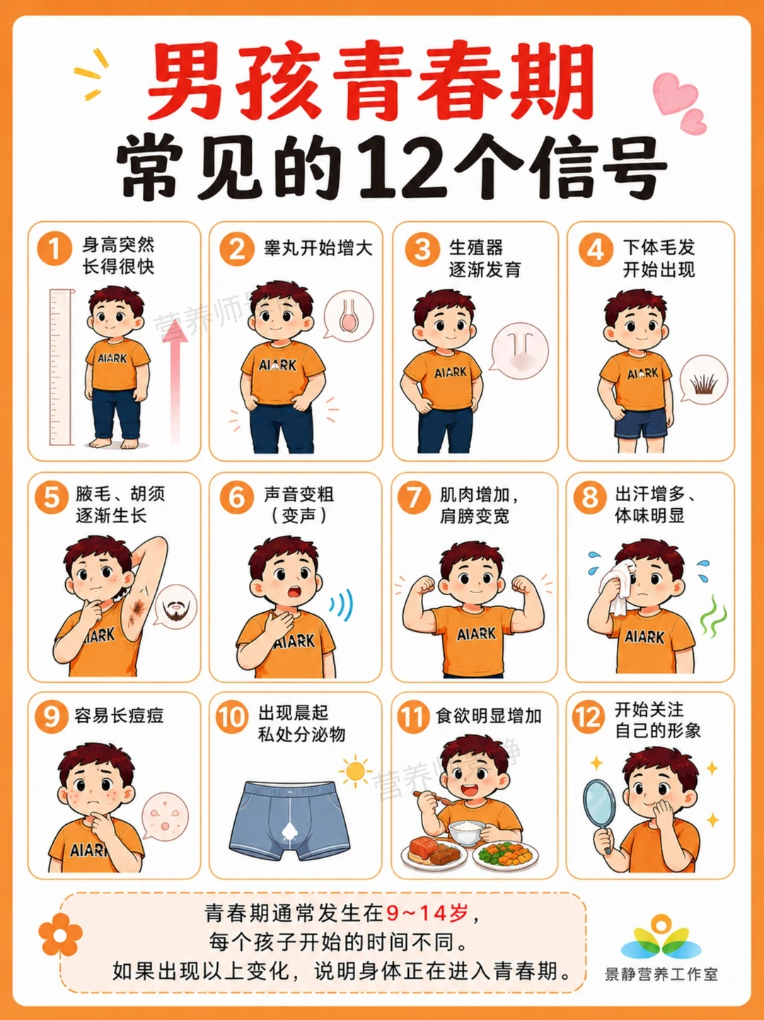 男孩青春期身体发出的12个信号，家长别忽视