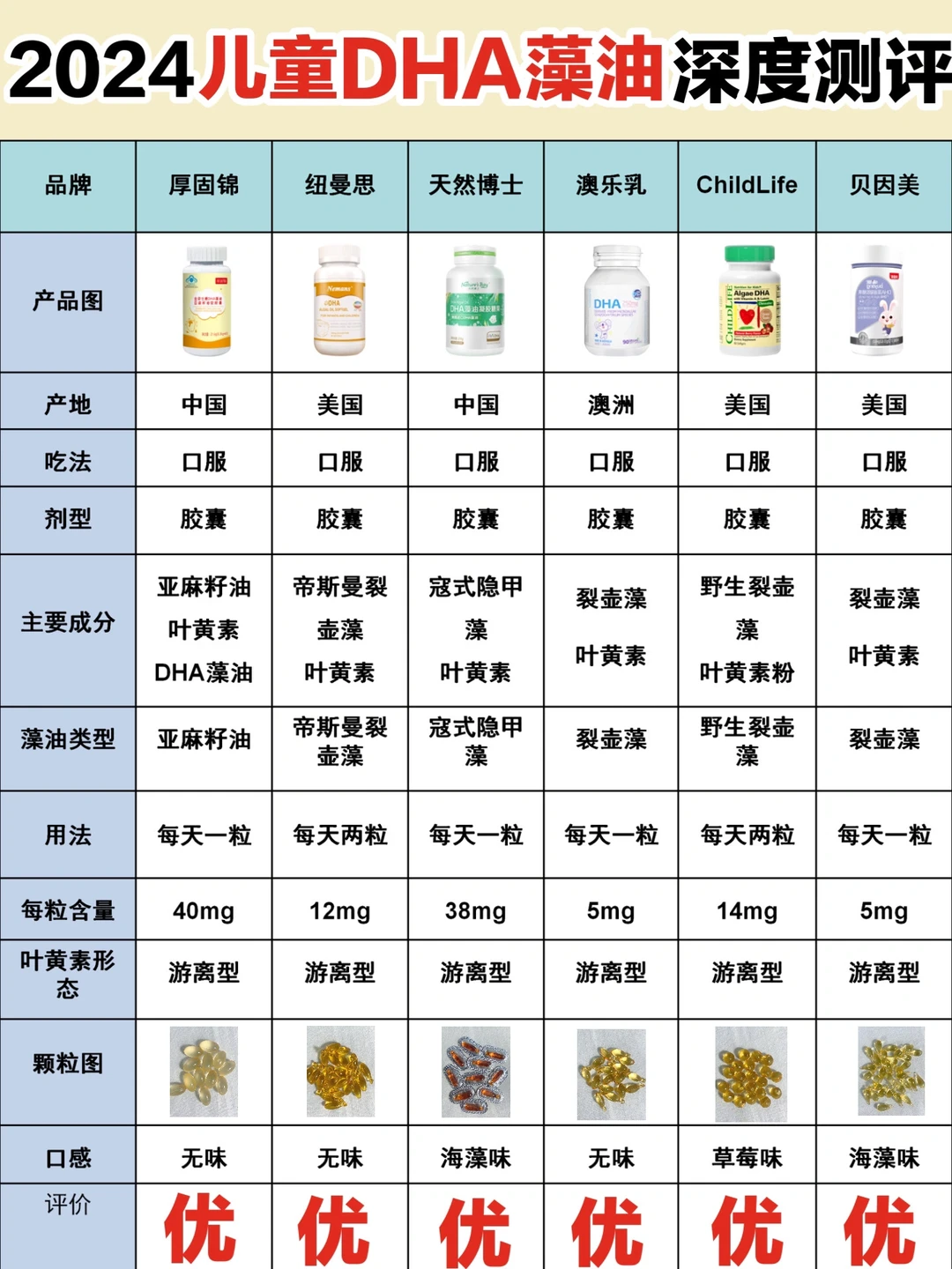 老爸测评！选新品热门儿童DHA藻油一定要认真
