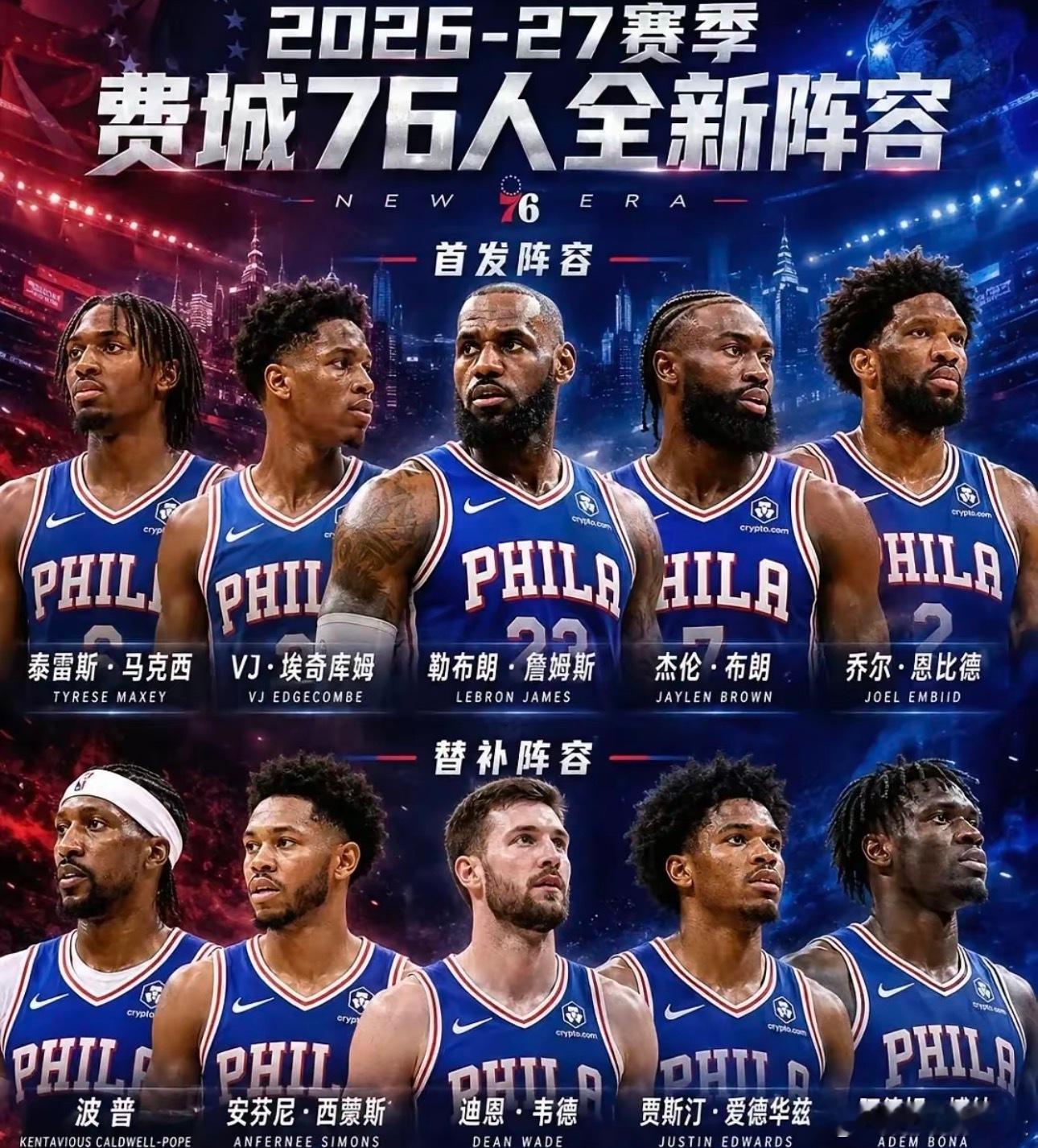 看完76人与凯尔特人的NBA季前赛，发现了以下几个问题！
​1、詹姆斯不在主攻了，而是转型成为球队的组织者，全场拿到8分8篮板7助攻，逐渐向格林发展了，而且还是没有防守的格林。
​2、恩比德虽然拿到27分，但是给人的感觉就是太慢了技术是有，感觉就是软绵绵的，腿蹬不上力。
​3、布朗拿到20分，进攻 ​