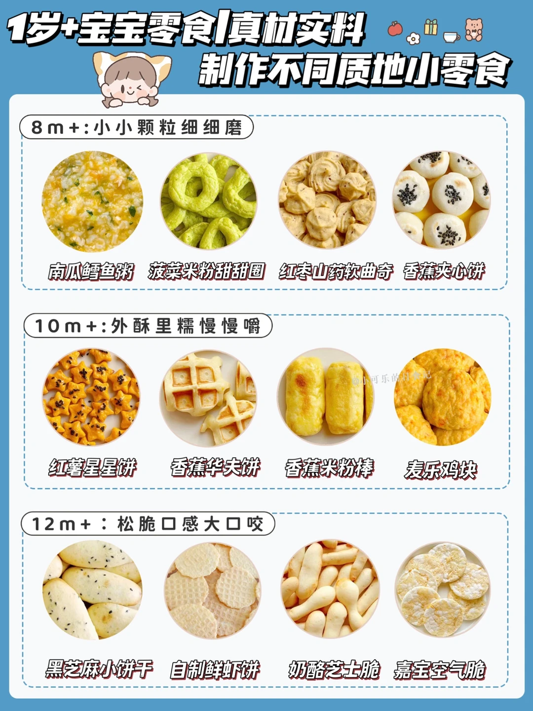 1岁+宝宝健康零食吃哪些⁉️一篇看懂✅