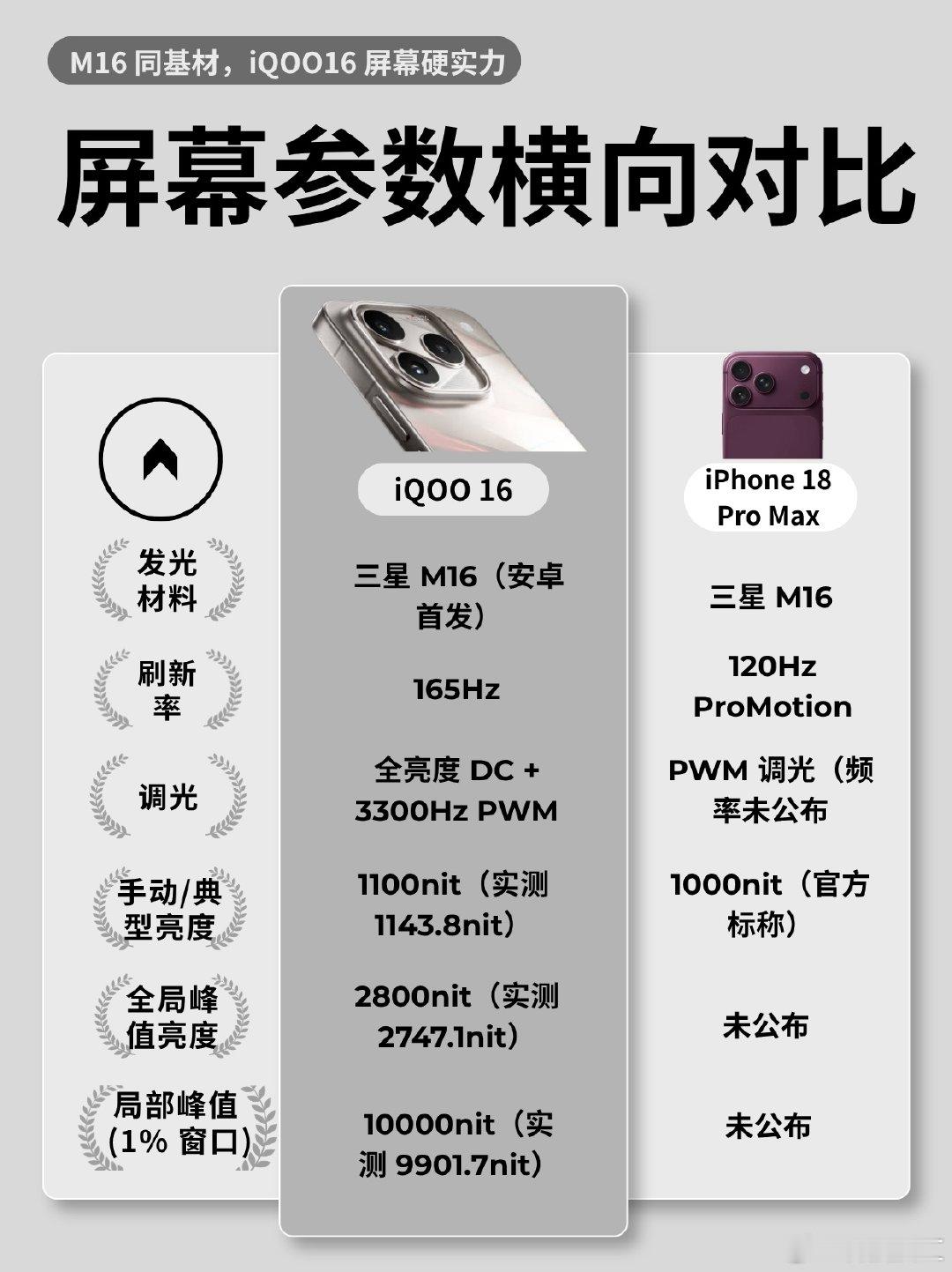 iQOO 16 值得大家等等 ！！！[写作业] ​