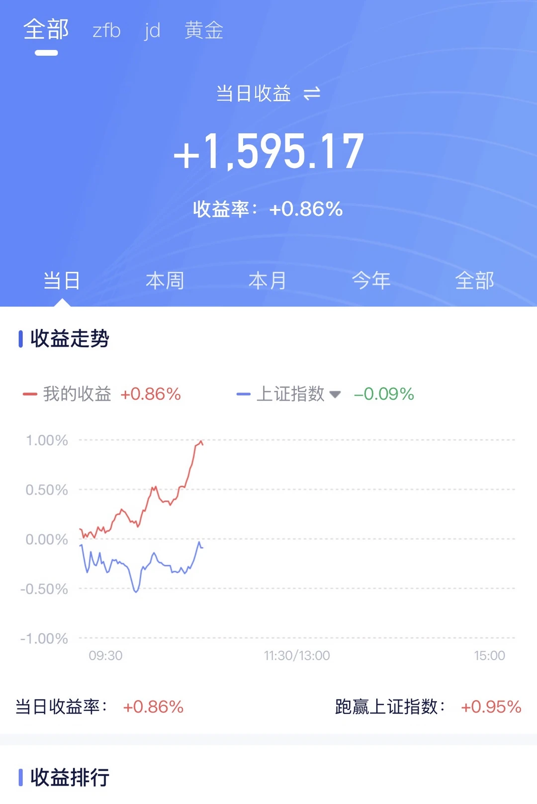 感谢前天止损的各位大佬们