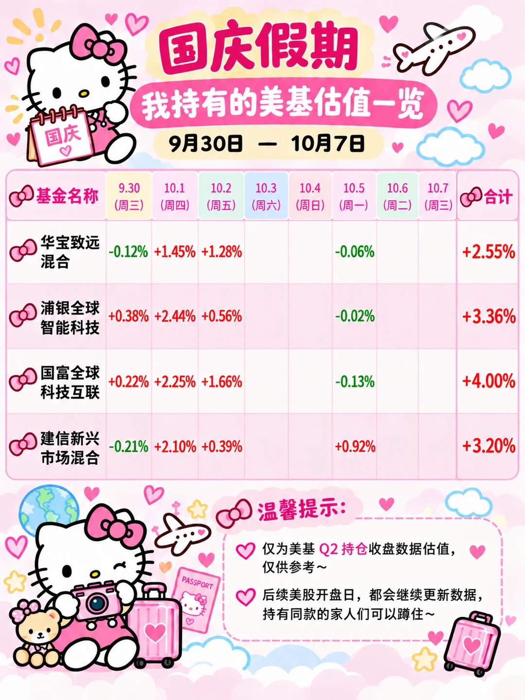 国庆假期美🐔估值汇总～（10.5）