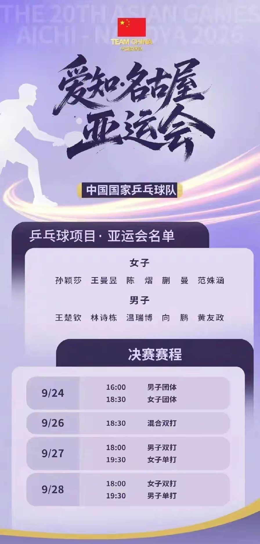 名古屋亚运会国乒名单一出，全网炸锅了！王楚钦、林诗栋打男单，孙颖莎、王曼昱打女单，混双更是派出了林诗栋/蒯曼和王楚钦/孙颖莎两对组合。乍一看，这阵容豪华得让人挑不出毛病，可你仔细品品，这里面藏着多少让人细思极恐的细节？王楚钦和孙颖莎身兼三项，铁人三项也不过如此吧？林诗栋这个00后小将，直接被推上男单