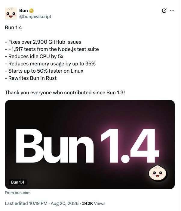 Bun 1.4稳定版终于发了，跳票一个半月，修了2900个issue。...