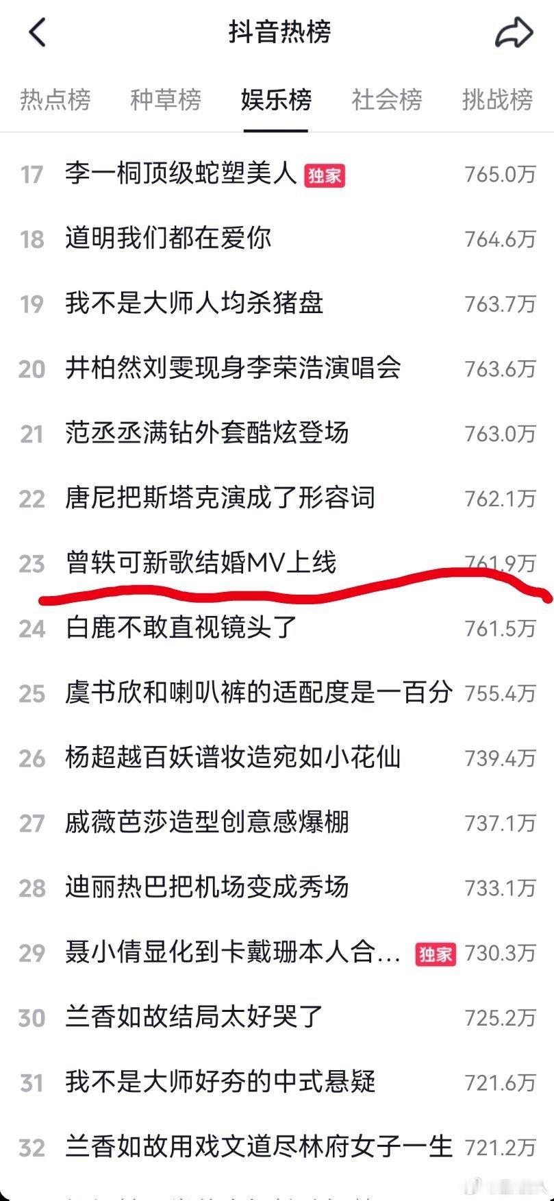 #曾轶可[超话]# 
Dy热榜23
#曾轶可新歌别mv上线# ​