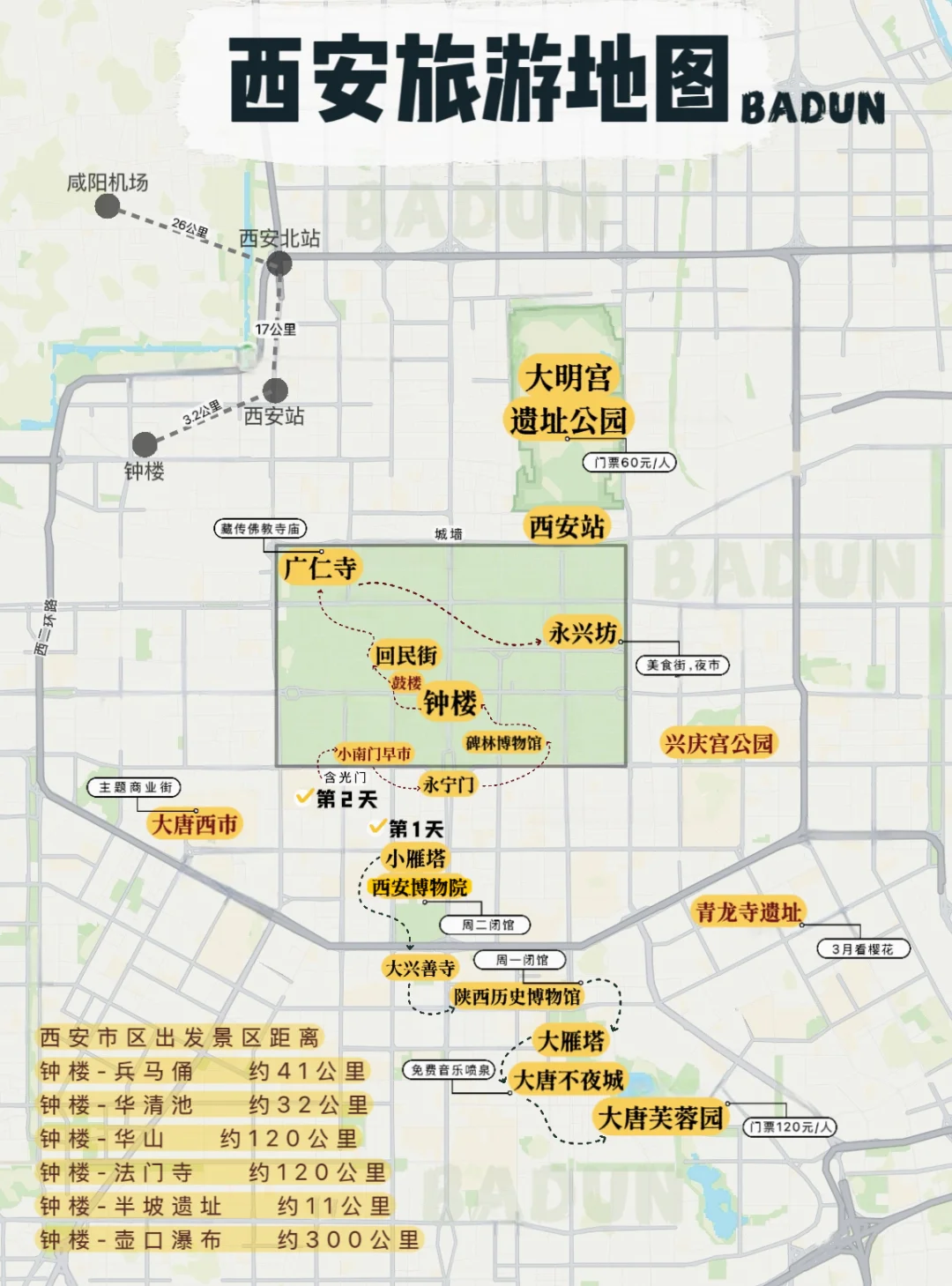 快速看懂，西安旅游攻略