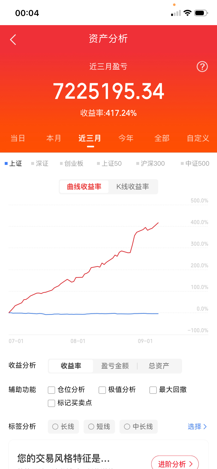 2026年09月07日底部放倍量上涨前10
1.太力科技——倍量8.87，非金属材料Ⅲ
2.清源股份——倍量4.86，光伏辅材
3.兴源环境——倍量4.42，综合环境治理
4.恒而达——倍量4.41，金属制品
5.山东海化——倍量4.08，纯碱
6.恒锋工具——倍量3.37，金属制品
7.全筑股份——倍量3.22，装饰园林
8.恒勃股份—— ​