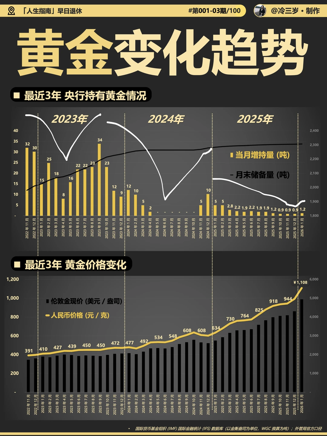 最近黄金很动荡，我是这么买的