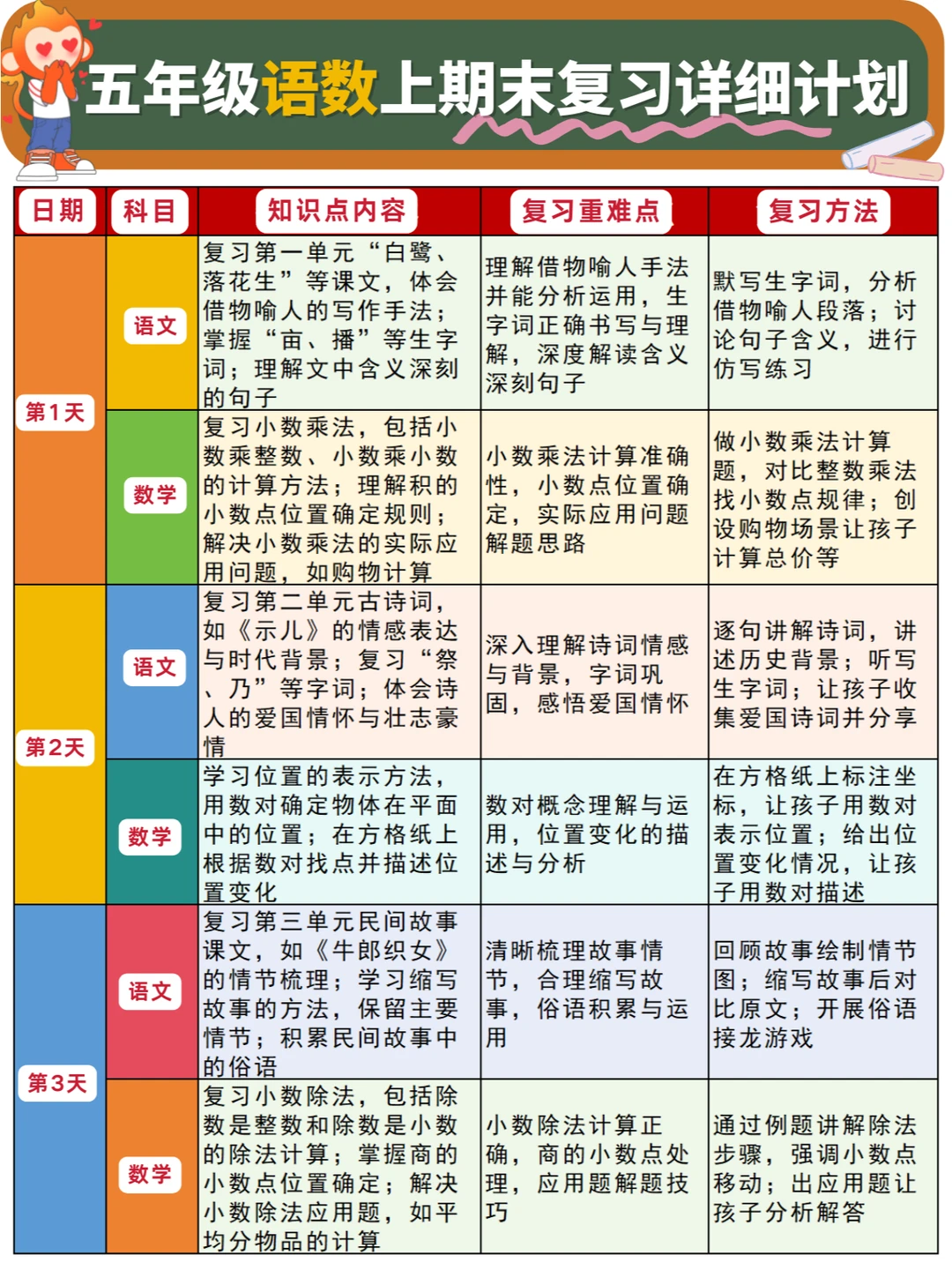 这份五上期末复习计划❗简直种在我心趴上✅