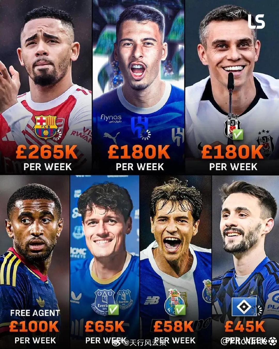 你对今夏的卖人情况满意吗？
 
🇧🇷 加布里埃尔·热苏斯 > 巴塞罗那
🇵🇹 法比奥·维埃拉 > 汉堡
🇧🇷 加布里埃尔·马丁内利 > 利雅得新月
🇧🇪特罗萨德〉贝西克塔斯
内尔高〉埃弗顿
尼尔逊〉自由身
基维奥尔〉波尔图 ​