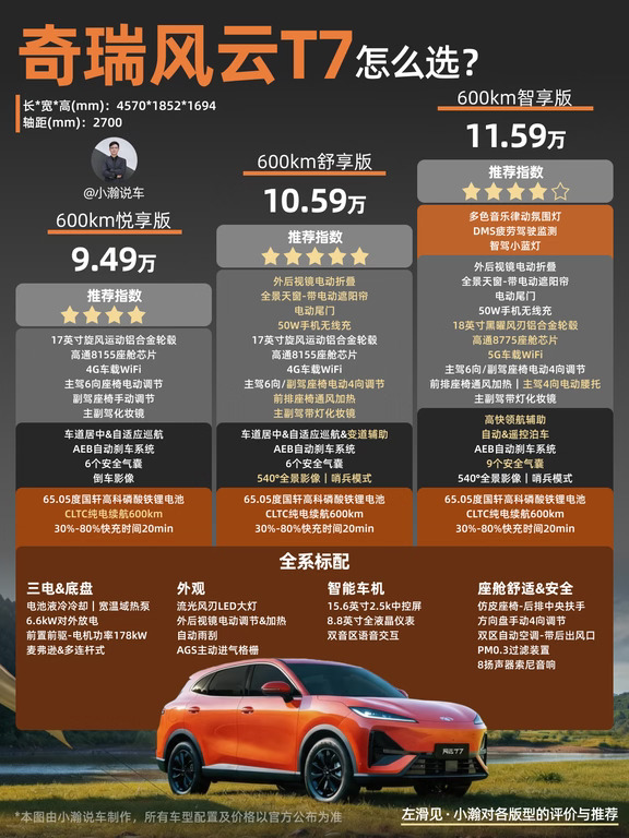 10万级-长续航纯电SUV奇瑞风云T7怎么选