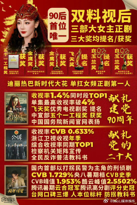 #迪丽热巴利剑玫瑰没提名飞天奖的原因##曝利剑玫瑰导演没报飞天奖#曝利剑玫瑰导演没报飞天奖，在我心目中最棒 ​