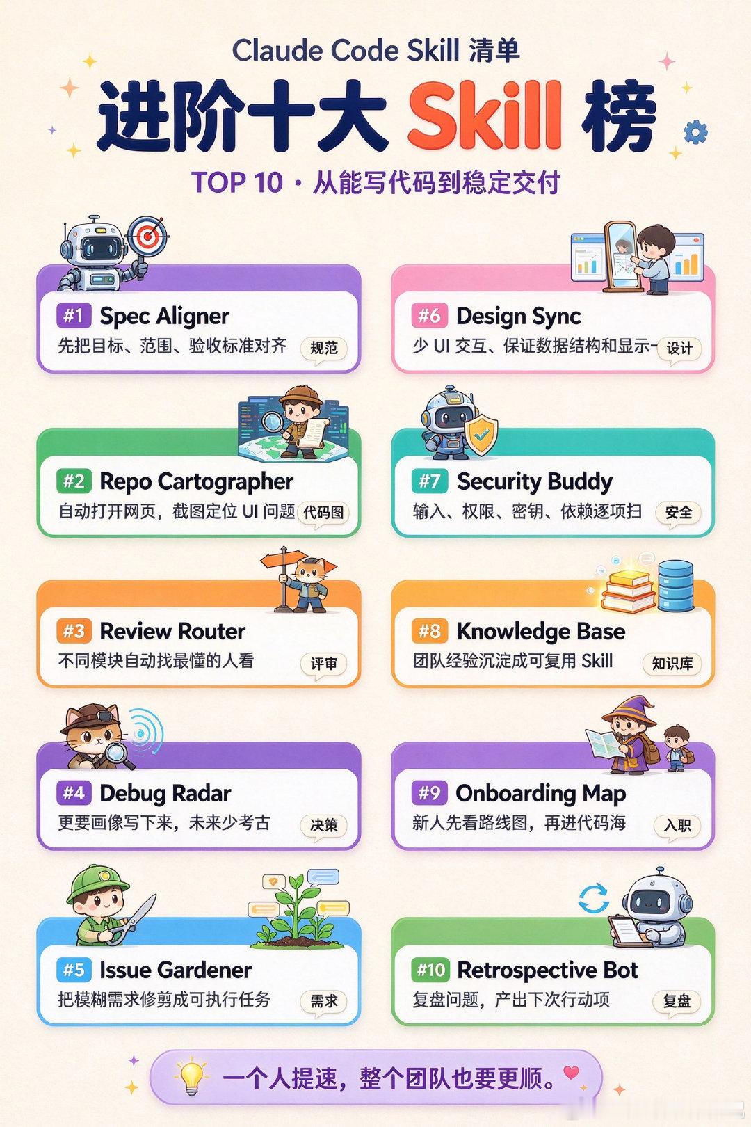 进阶版 Skill Top 10 榜单。 ​