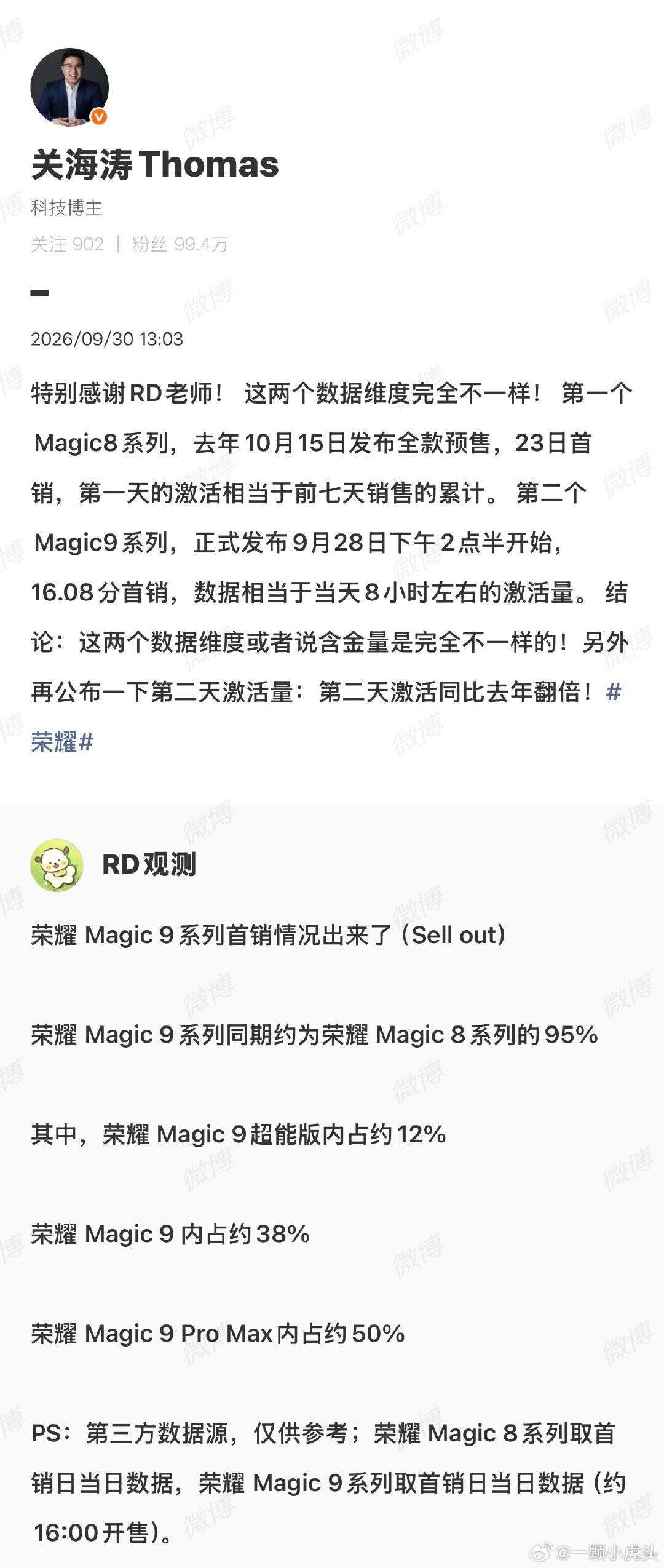 荣耀关海涛透露肖战荣耀Magic9开售第二天激活量同比去年翻倍👏
第三方数据显示Magic9首销同期约为Magic8的95%，机型占比：Pro Max占50%，标准版38%，超能版12%，新品市场热度很高👏 ​