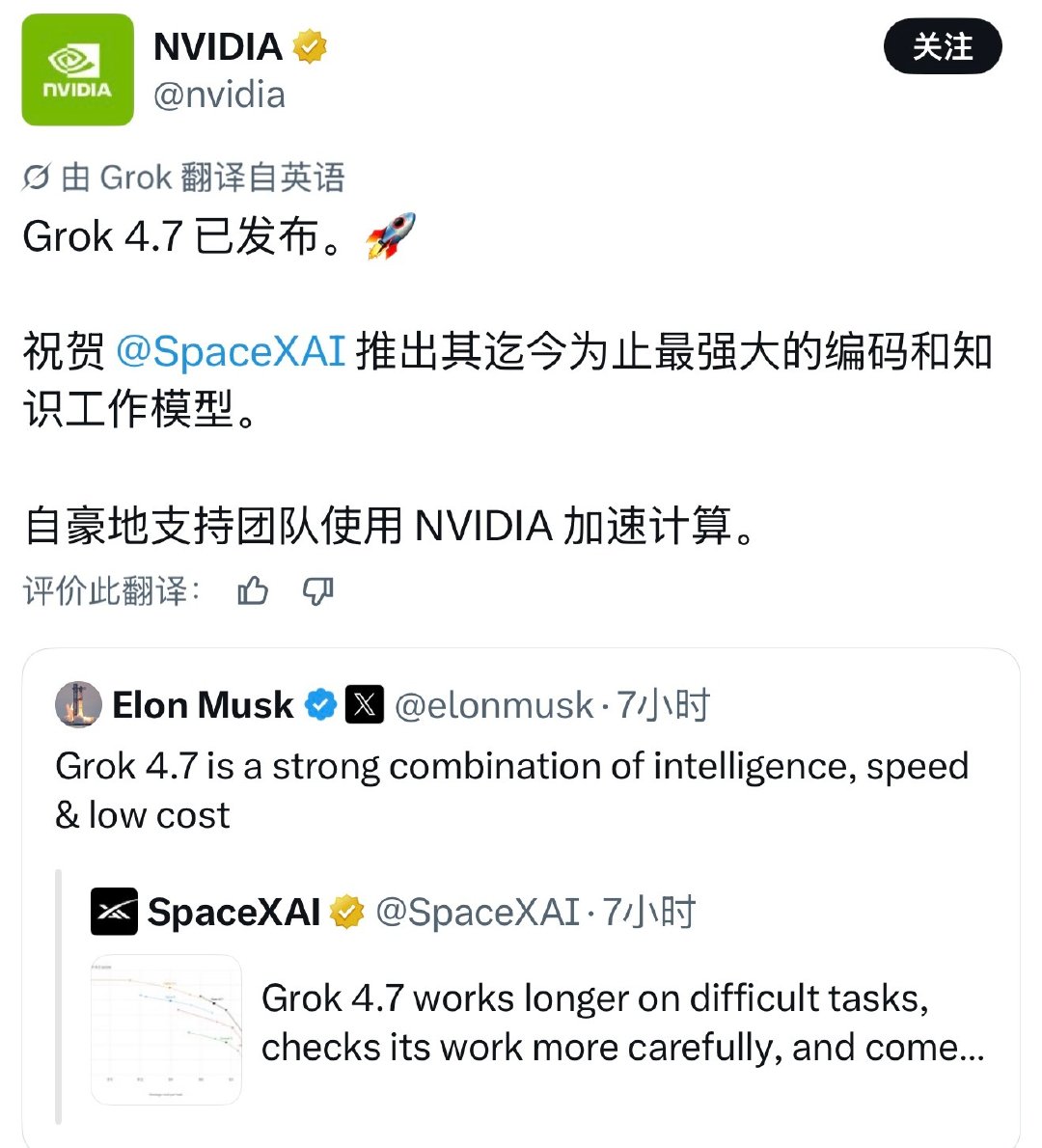 Grok4.7发布，英伟达第一时间转发祝贺：迄今为止最强大的编码和知识工作模型。 ​