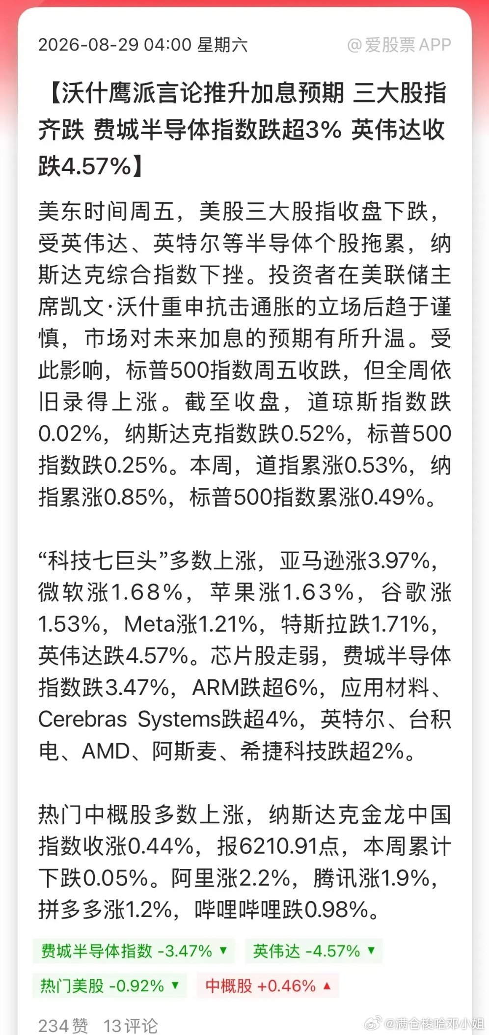 凌晨突发！美联储主席鹰派讲话，半导体、黄金、比特币集体大跌
 
一觉醒来外围市场集体承压。美联储主席沃什在杰克逊霍尔年会放出强硬表态，把对抗通胀放在第一位，重申2%通胀目标坚定不变 。
 
讲话一出市场直接被重定价：CME利率期货显示，9月加息25bp的概率，从讲话前35%左右飙升至55%以上 。
美债 ​