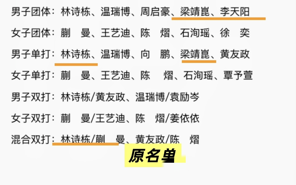 王艺迪一个人扛四个项目，国乒这是把她当铁人用。
女团、女单、女双、混双，全给她安排上了。10月19号到25号，塔什干七天连轴转，单打双打来回切，体能分配稍有不慎就是全线崩盘。
别人退的退、减的减，她反着来，从三项加到四项。梁靖崑林诗栋因伤保护性退出，她没退，硬顶上。
混双原配林诗栋蒯曼，现在拆