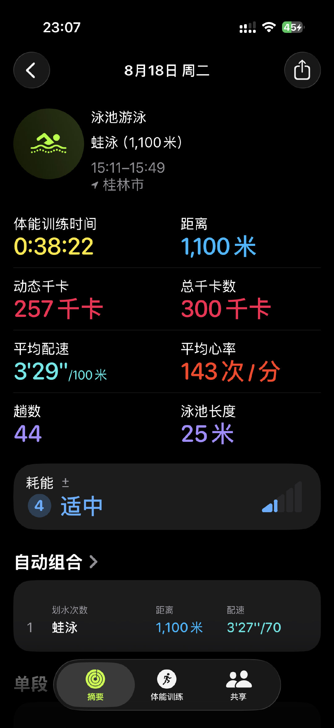我的s8入水的最后一舞。
还是比较欣慰它的最后一次入水帮我记录下一个好成绩，也是个人pb。
也顺便奉劝各位朋友用完Apple Watch下水后一定要及时排水或者尽量不要带它入水吧，不说了，送修了！[开摆] ​​​