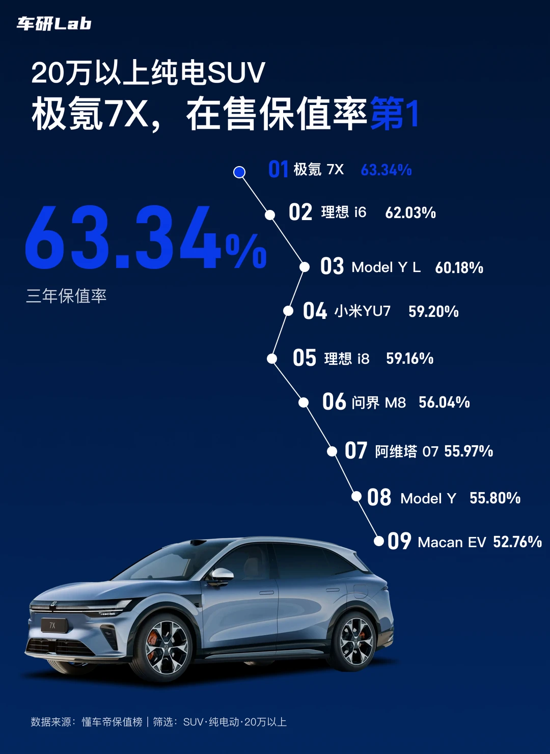 二手买家敢出手=新车更值得入手