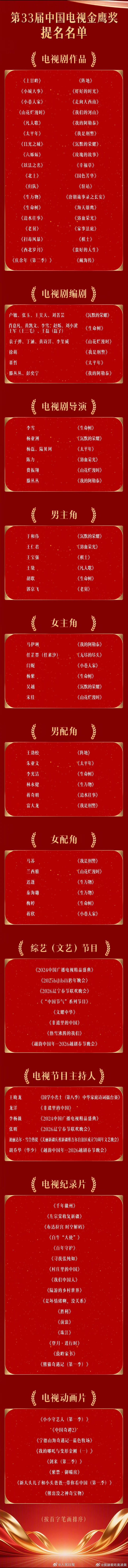 #杨紫[超话]# 我的姐姐好优秀！ ​