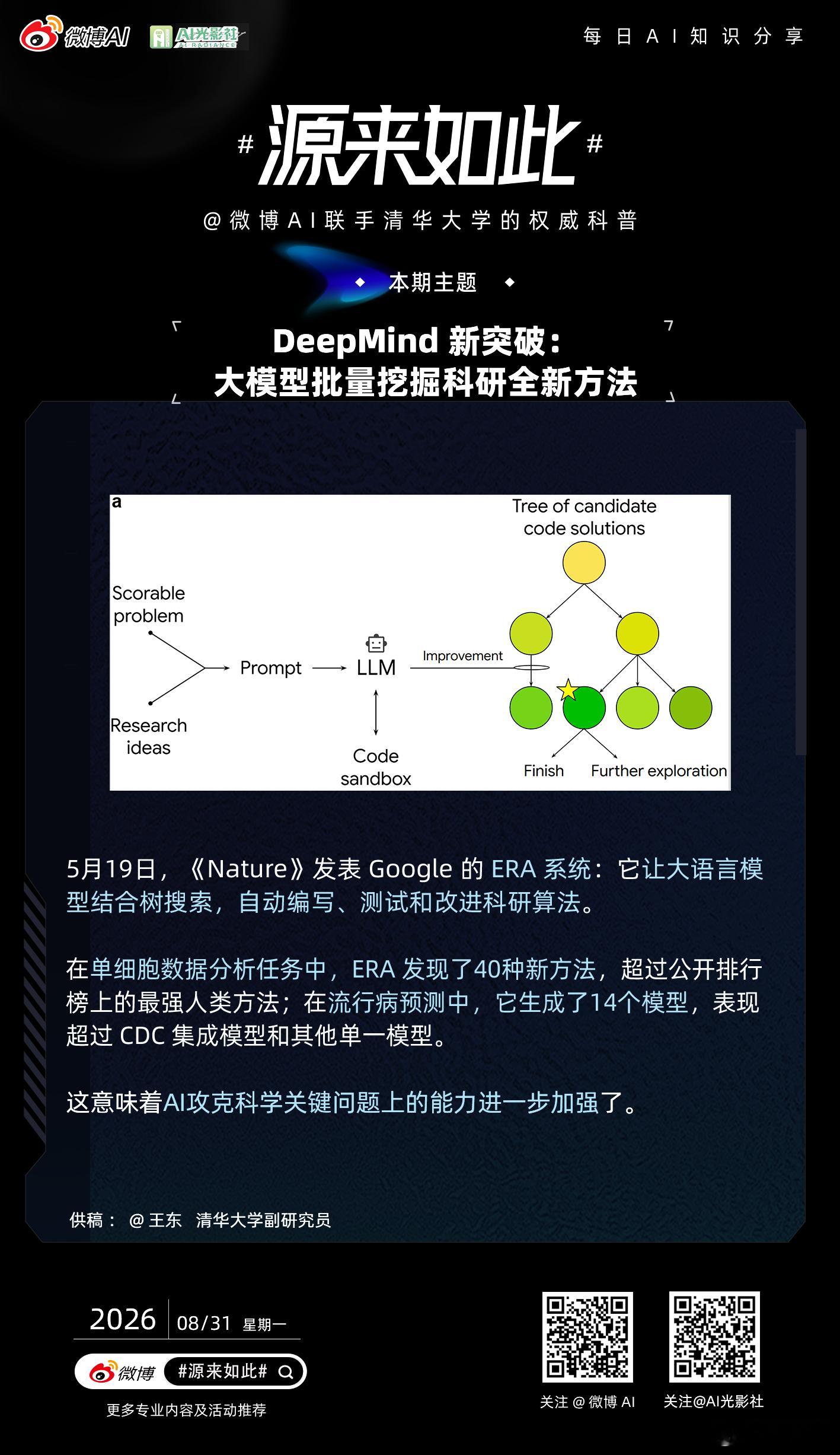 【今日份硬核科普已就位，AI世界#源来如此#奇妙】
联合清华大学权威团队，带你了解人工智能前沿知识！[点赞]

DeepMind 新突破：大模型批量挖掘科研全新方法[送花花][送花花]

5月19日，《Nature》发表 Google 的 ERA 系统：它让大语言模型结合树搜索，自动编写、测试和改进科研算法 ​
