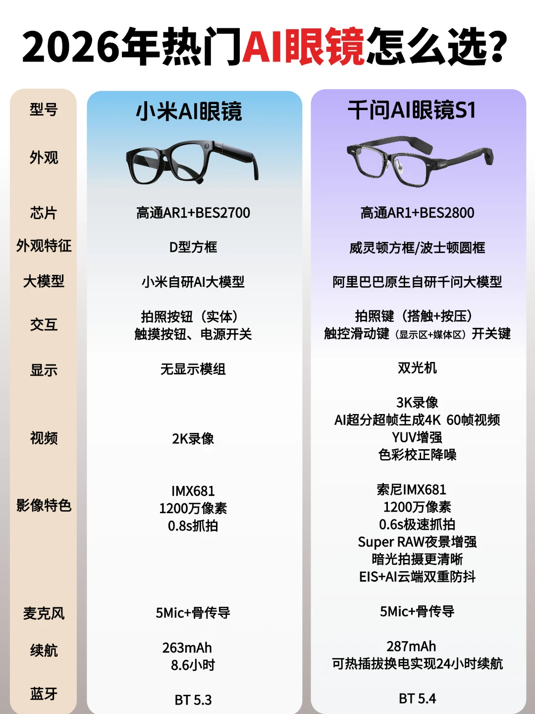 千问AI眼镜S1｜小米AI眼镜 到底怎么选？✨
