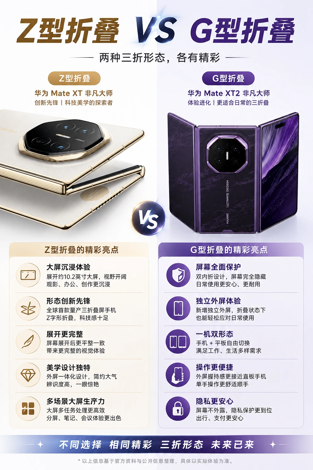 三星，我当初…………