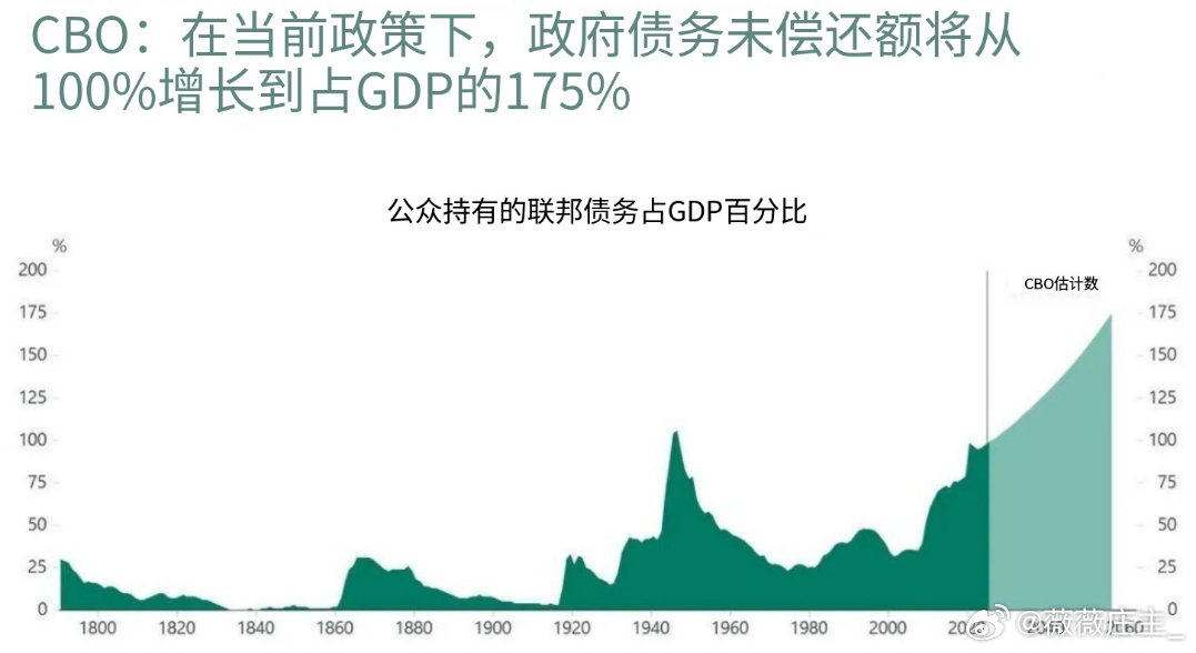 9月加息：
真的可以吗？

#美股休市 科技股反弹##美联储利率决议##a股# ​