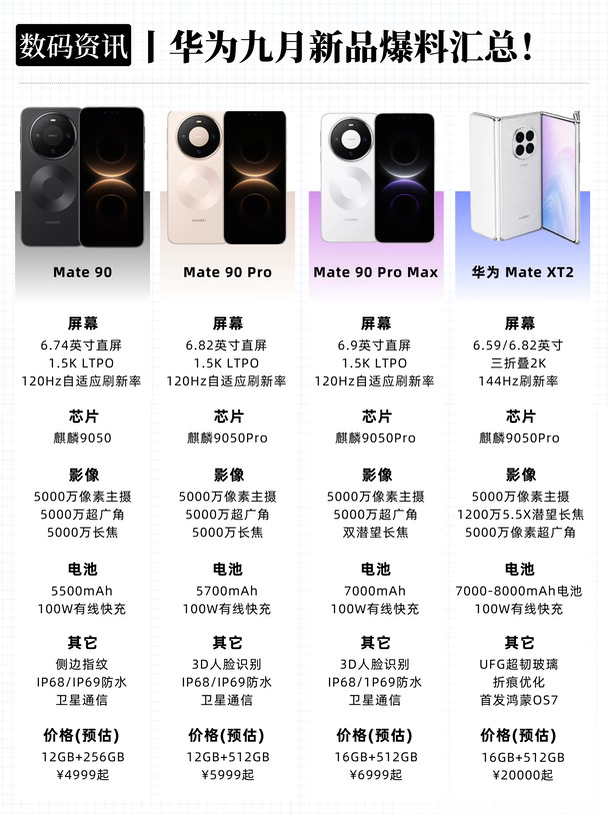 华为4款新品 我帮你们看完了