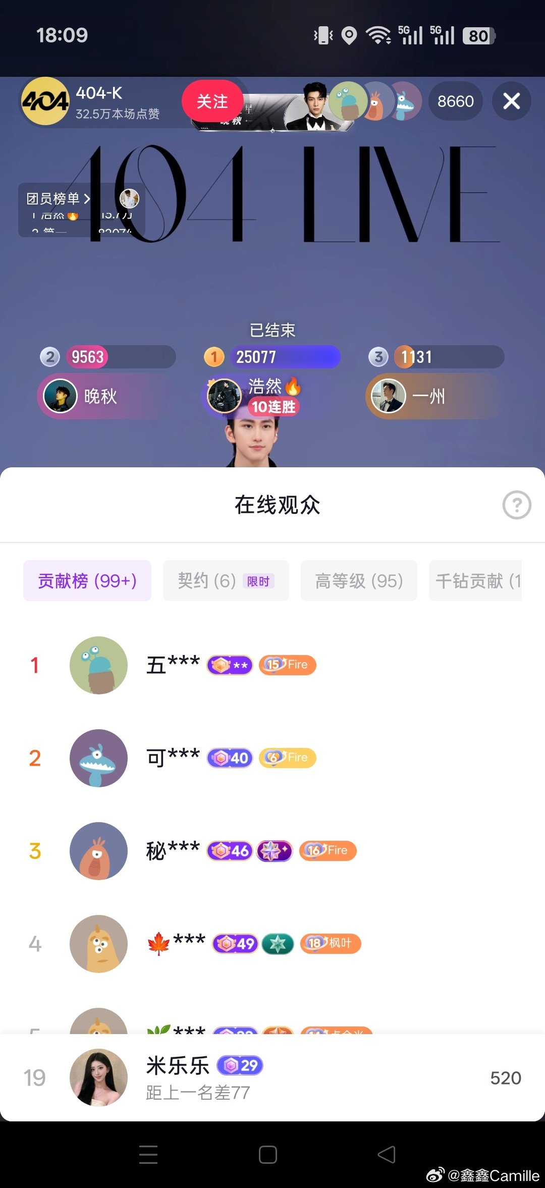 看我老公十连胜啦
主打几乎分币不掏😂
偶尔法拉利
反正我再怎么“抠”老公也会理我的
毕竟真实成长粉 is me ​​​