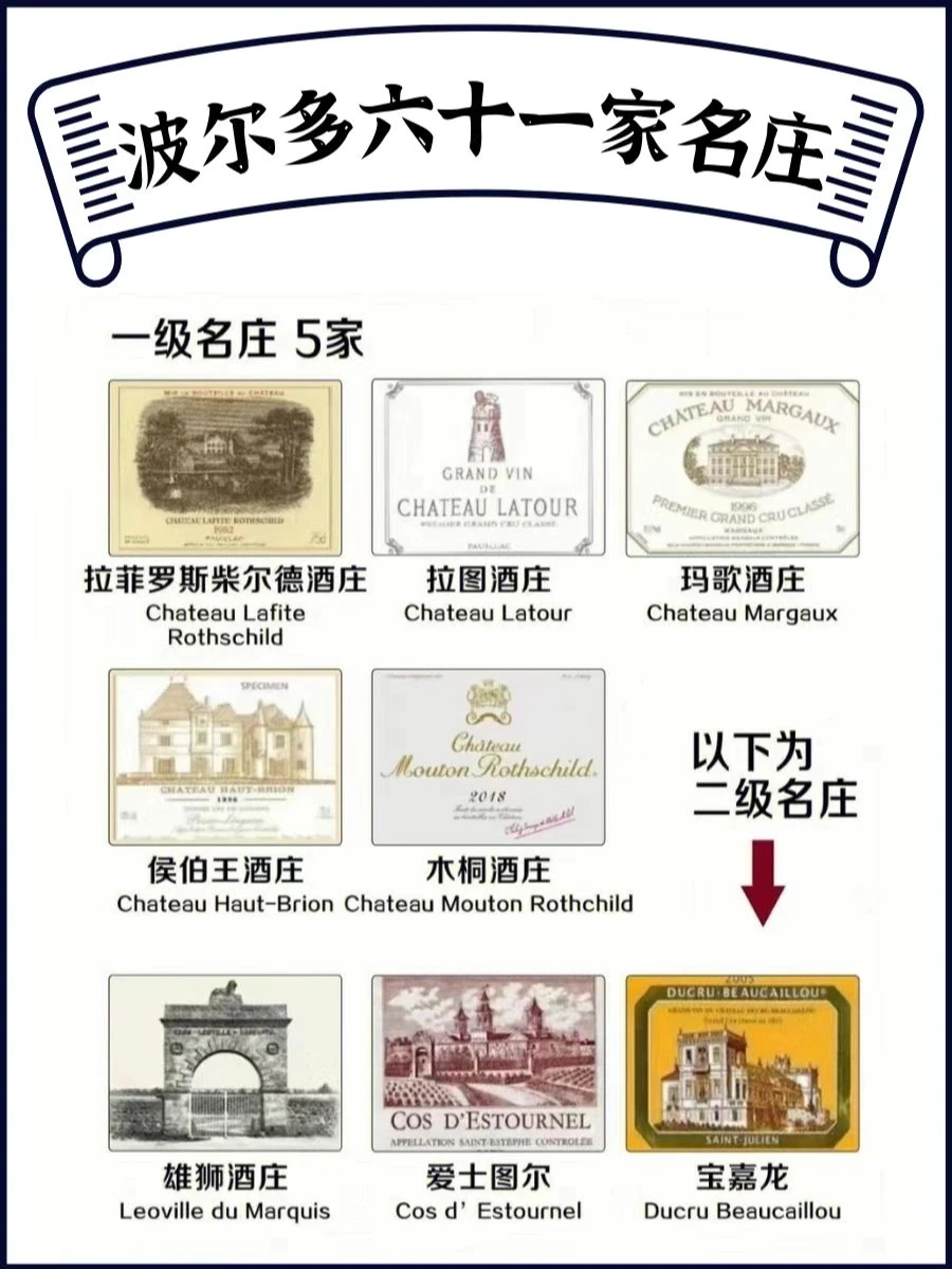 酒标贴 | 全世界的贵族和有钱人都在喝什么