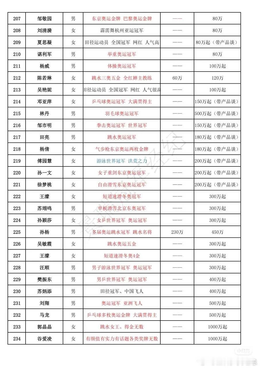 听说有挂我，那就曝一下sw价 ​