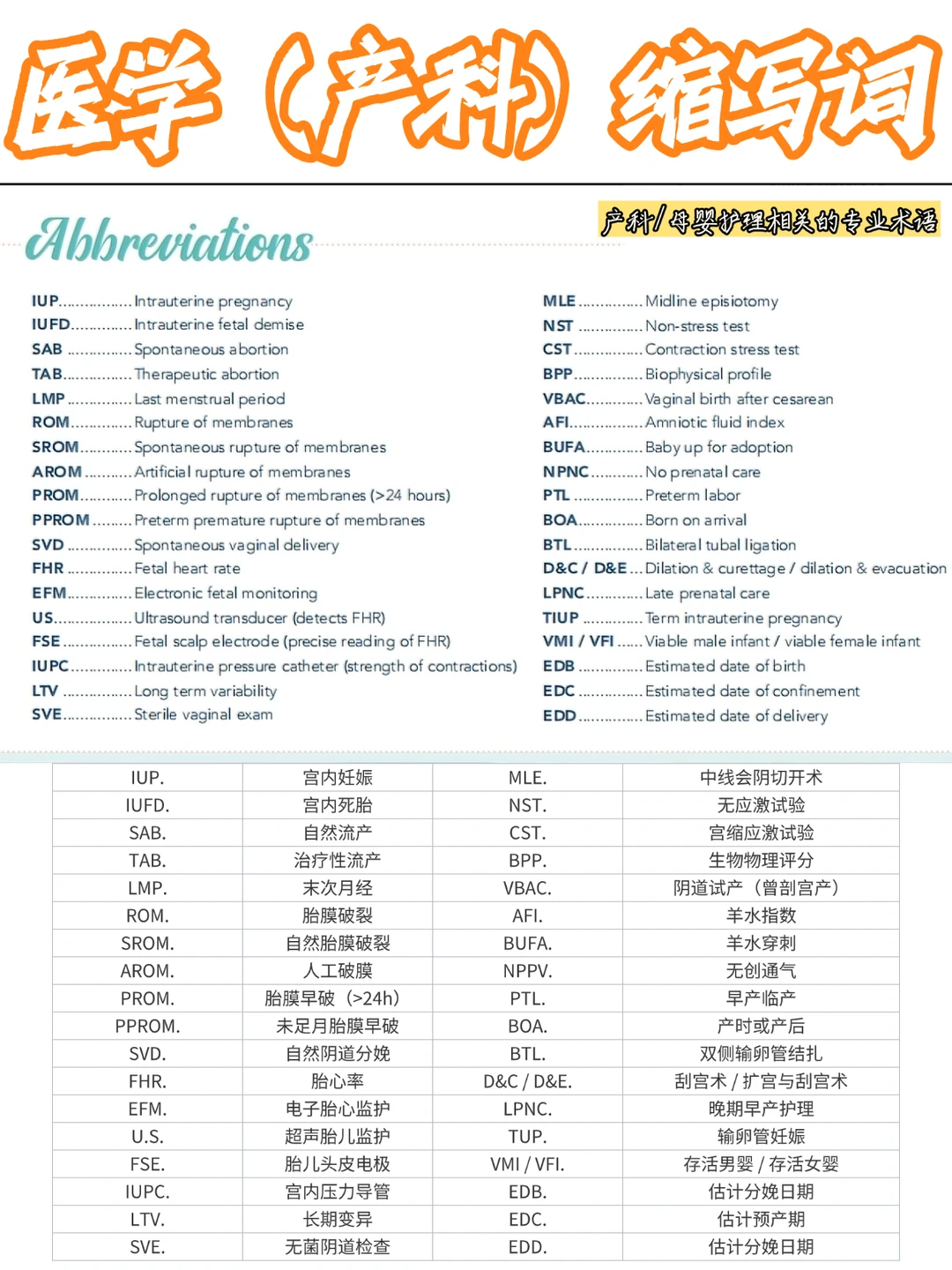 备考RN/产科医学缩写！！学！！内容