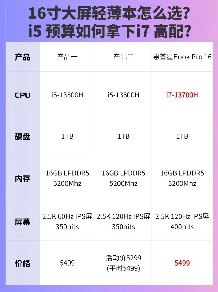 16寸大屏笔记本怎么选？别被坑了！