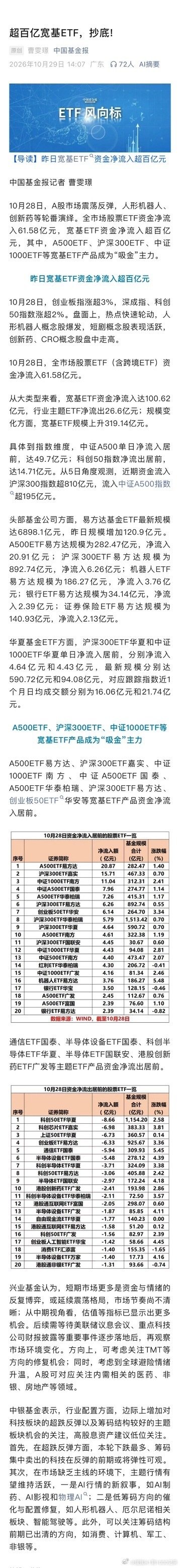 两万亿清仓守口如瓶，五百亿托底天下皆知

Respect ​